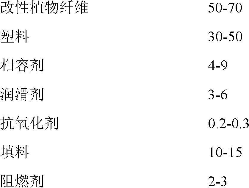 Wood-plastic composite material and preparation method thereof