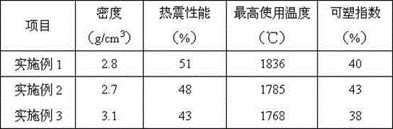 High-temperature corrosive-proof plastic material and preparation method thereof