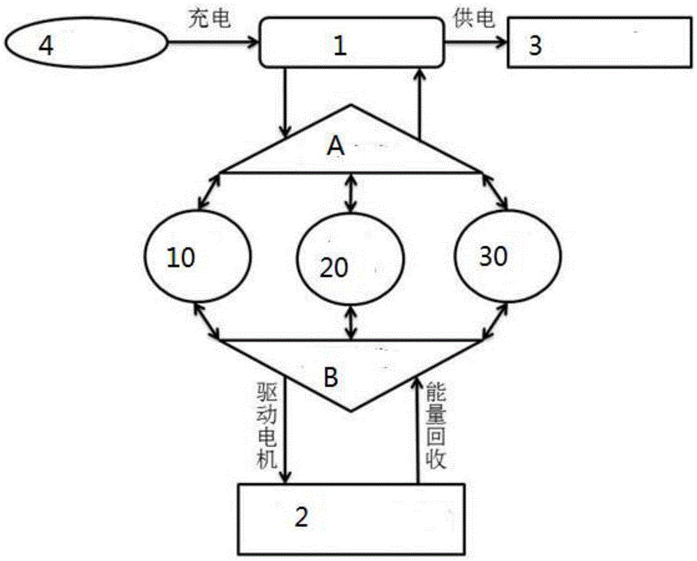 Energy supply system and control strategy of lithium batteries of electric automobile