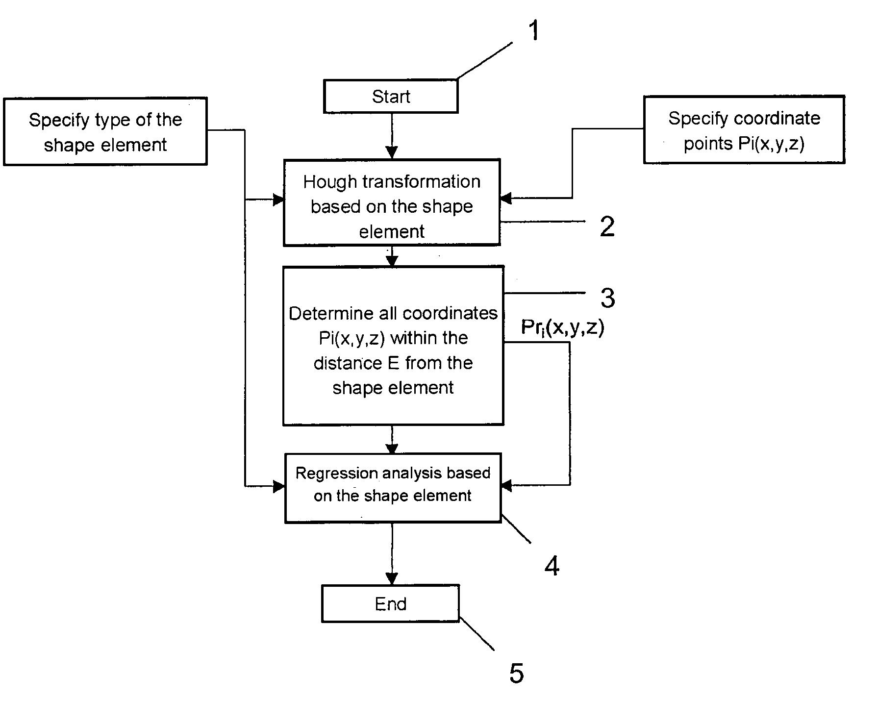 Surveying apparatus and method of analyzing measuring data