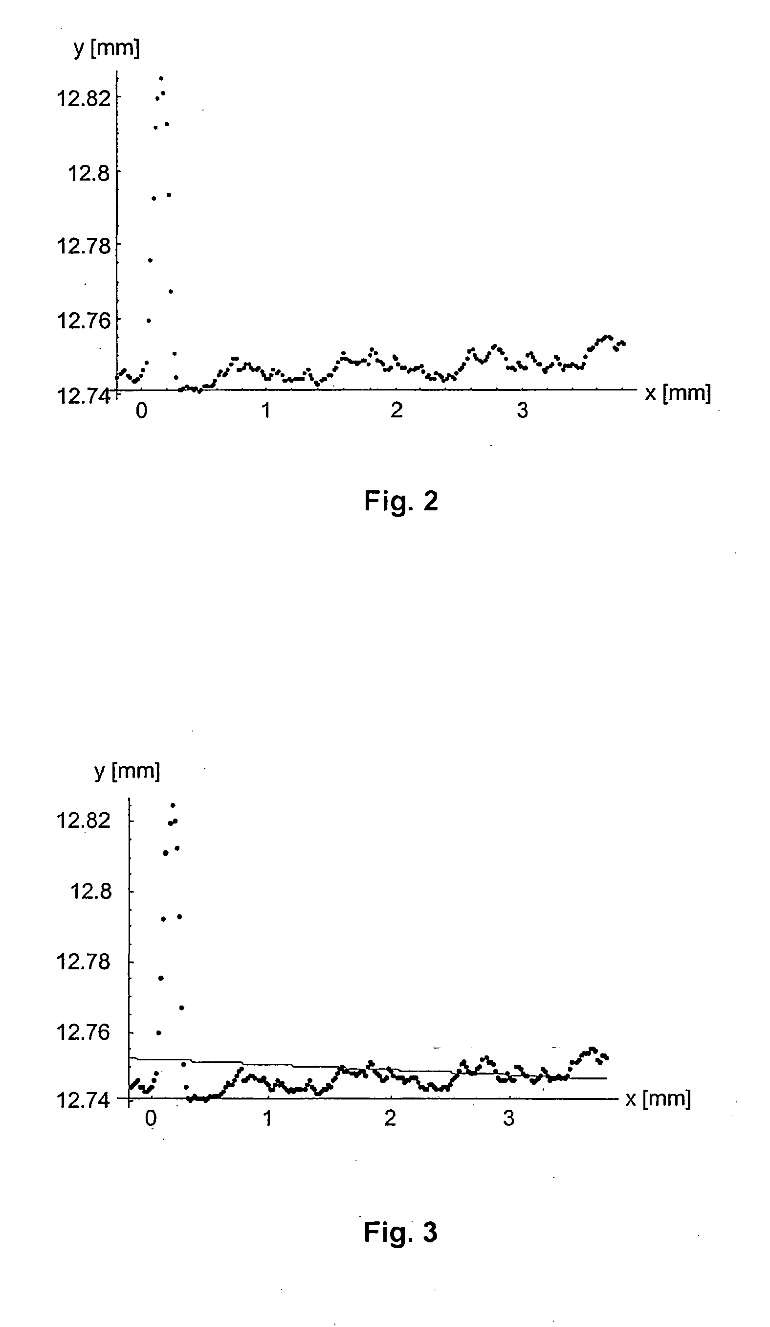 Surveying apparatus and method of analyzing measuring data