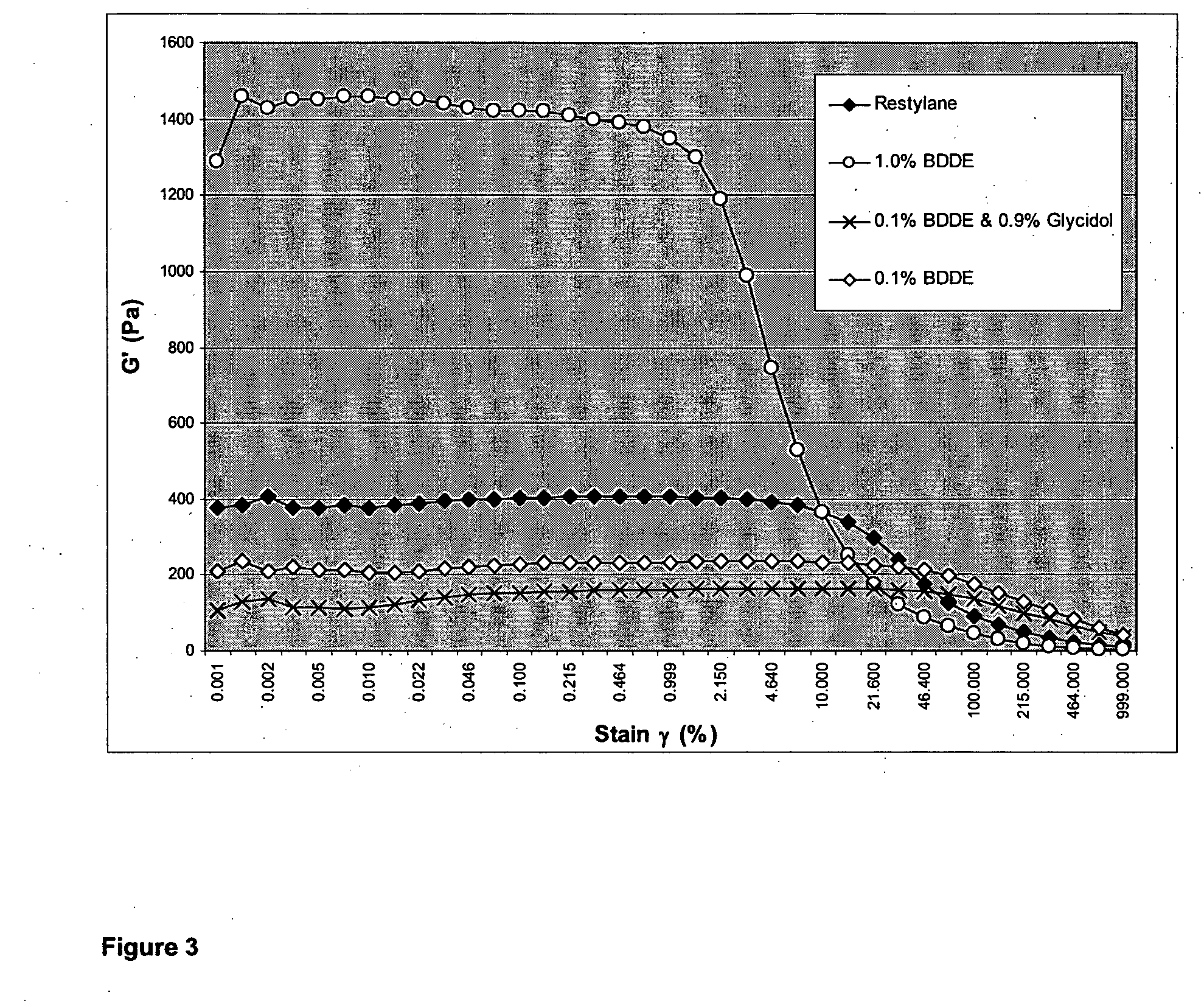 Cross-linked polysaccharide gels