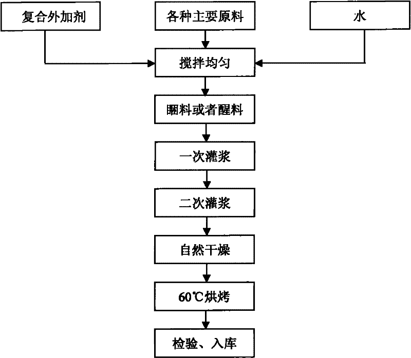 Early-strength quick-drying refractory mud filling material with good insulativity