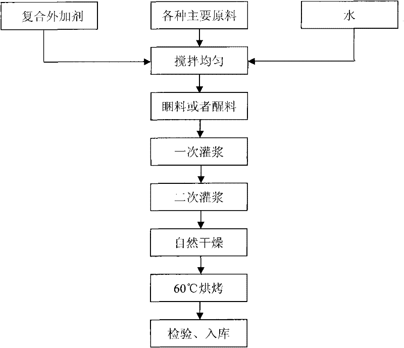 Early-strength quick-drying refractory mud filling material with good insulativity