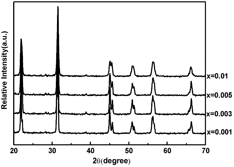 Fluorescent material emitting red and green light excited by blue light and preparation method thereof