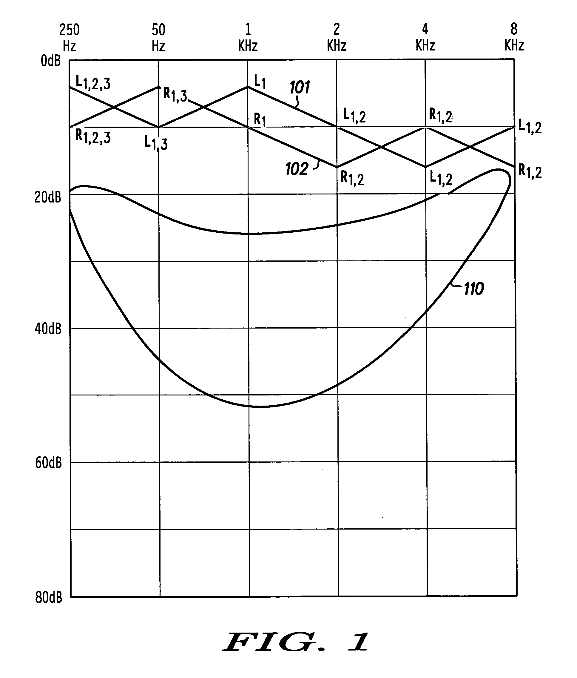 Parameter adjustment in audio devices