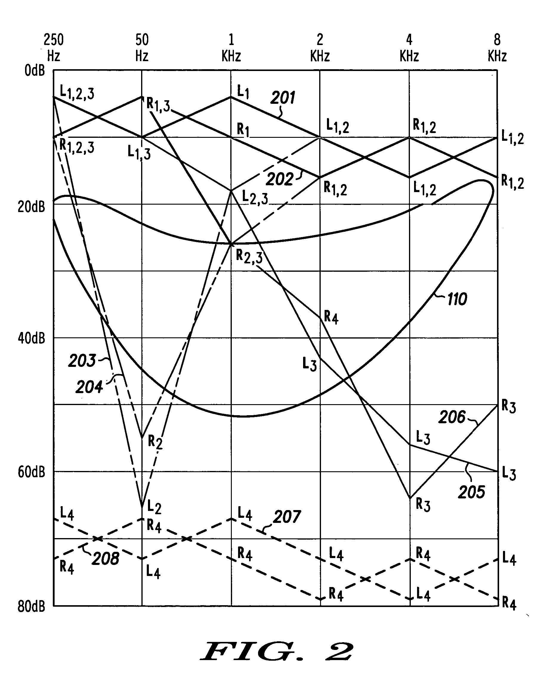 Parameter adjustment in audio devices