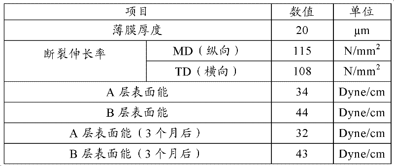 Low surface energy polyester film and preparation method and application thereof