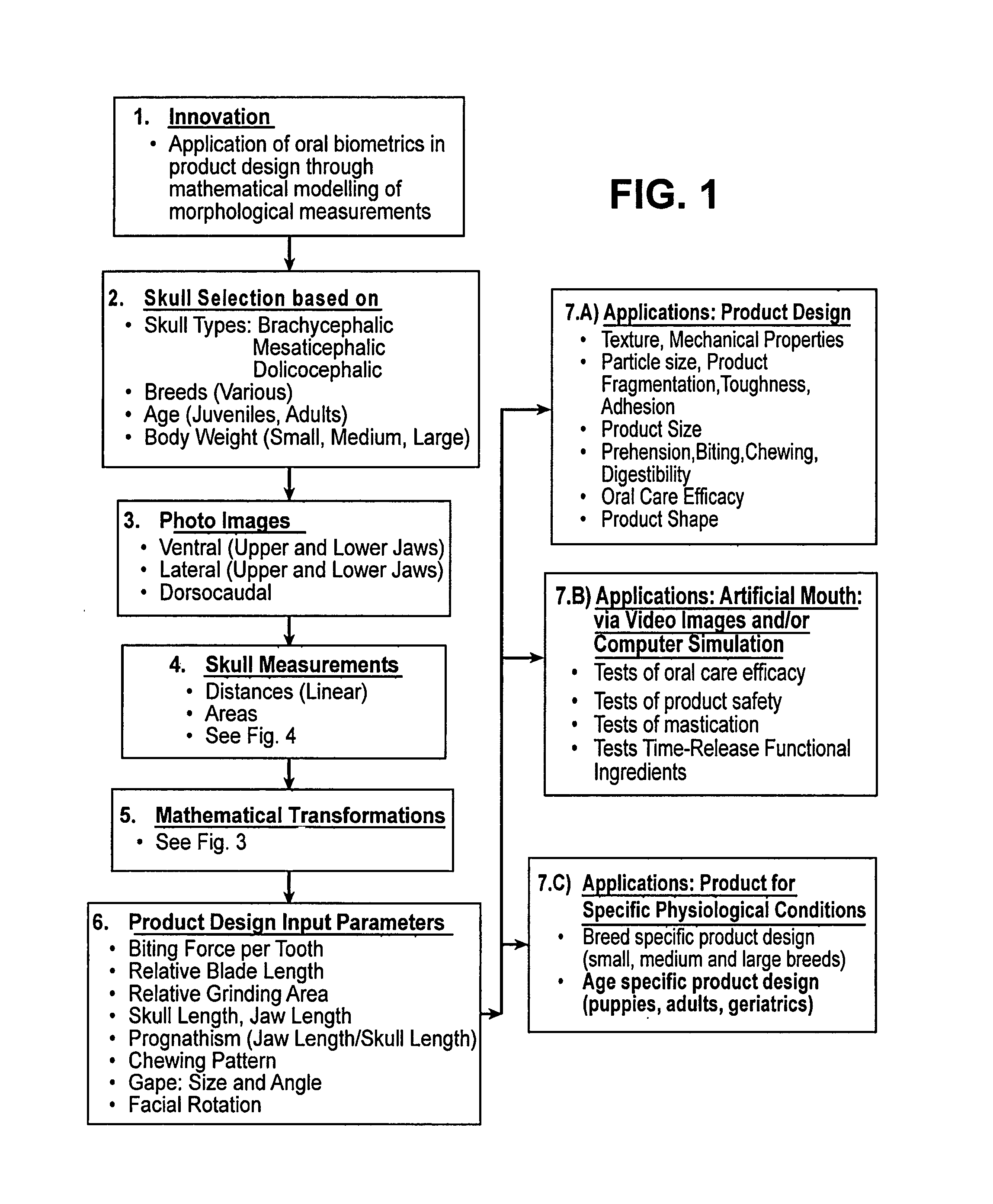 Method for designing an oral pet product using biometric analysis