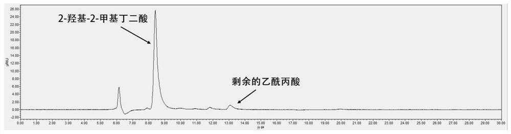 Synthesis method of 2-hydroxy-2-methylsuccinic acid without metal participation