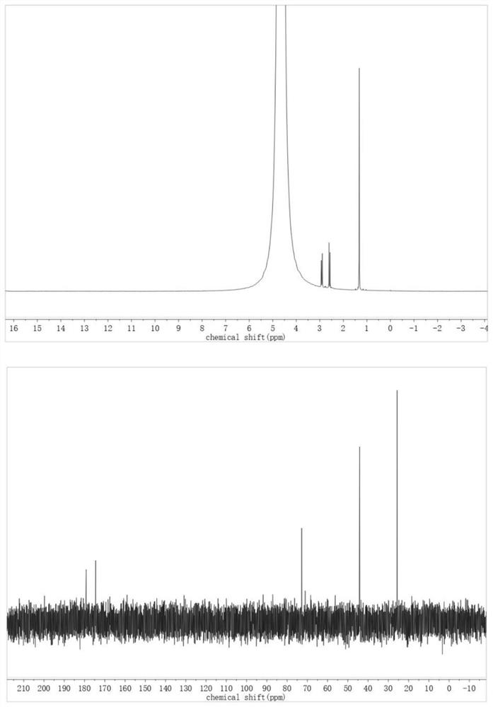 Synthesis method of 2-hydroxy-2-methylsuccinic acid without metal participation