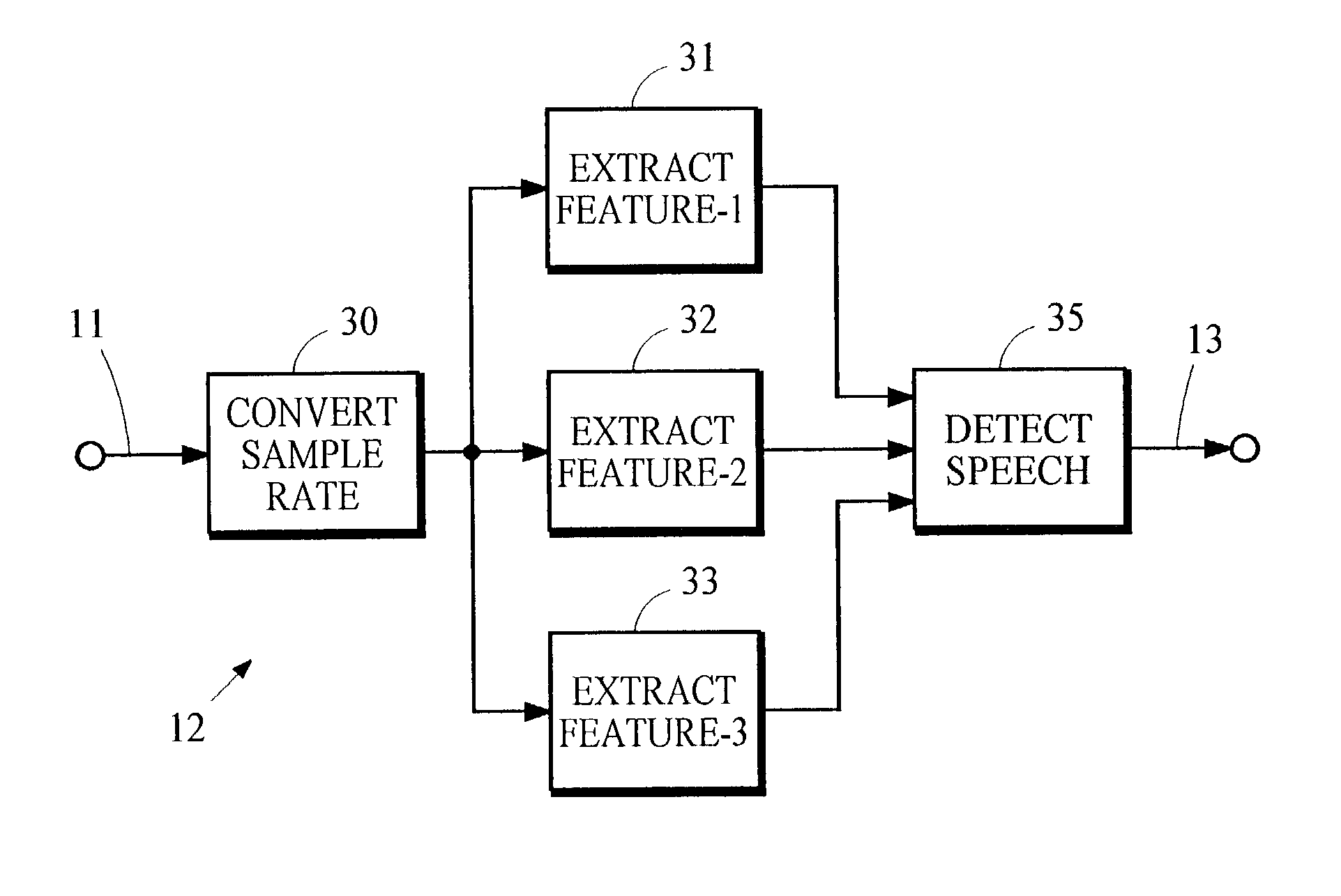 Controlling loudness of speech in signals that contain speech and other types of audio material