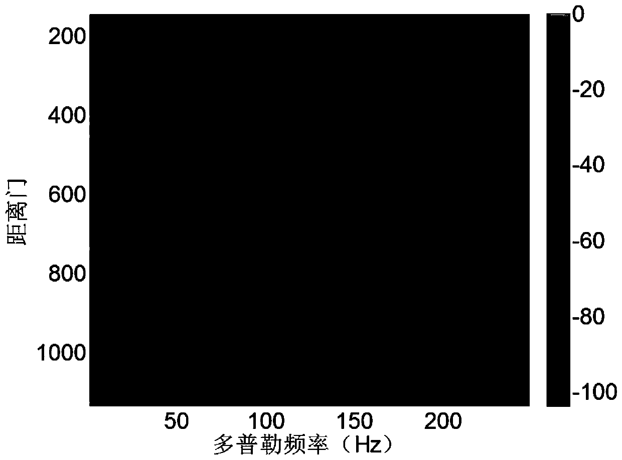 Subaperture smoothness-based auxiliary clutter sample selection method