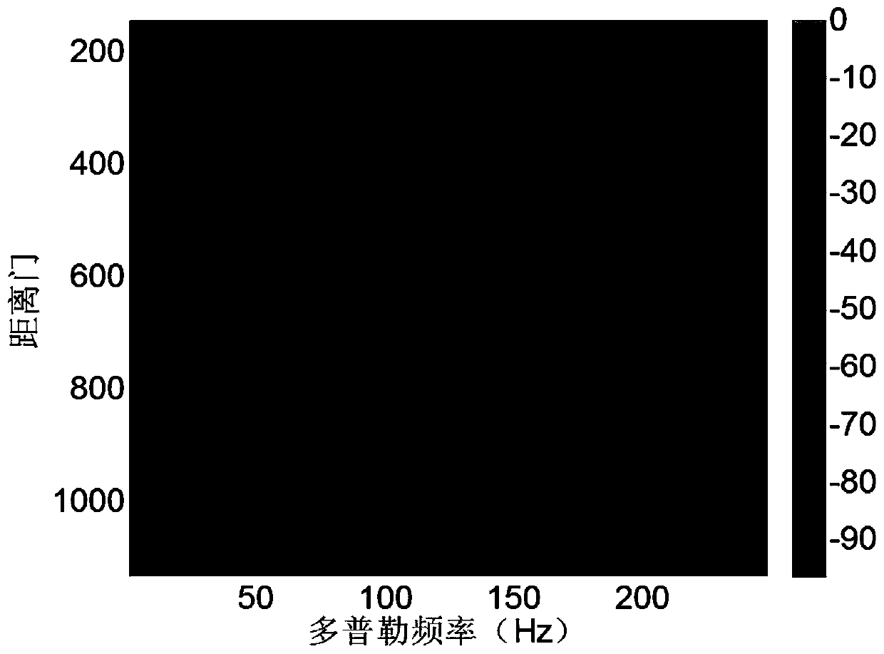 Subaperture smoothness-based auxiliary clutter sample selection method