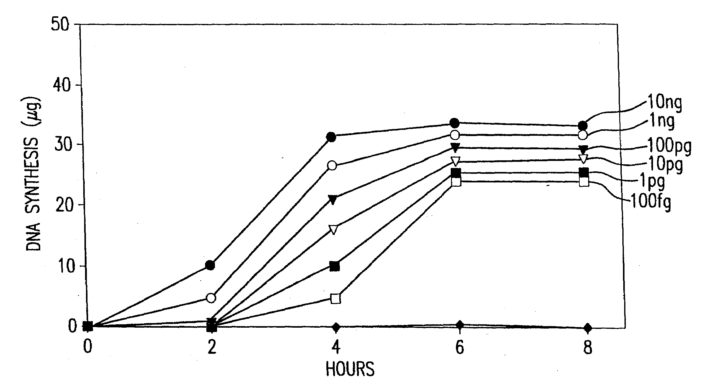 Nucleic acid amplification