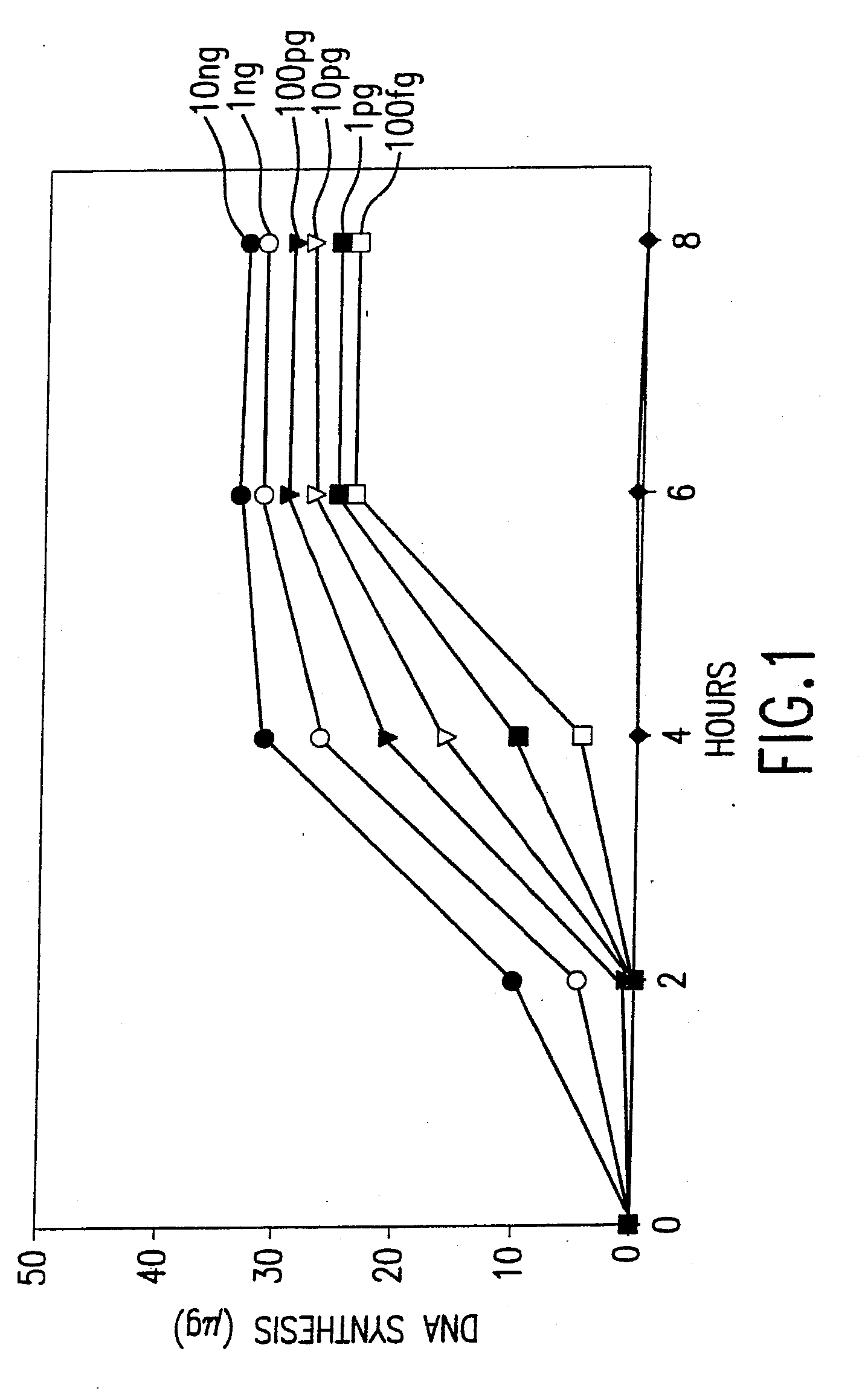 Nucleic acid amplification