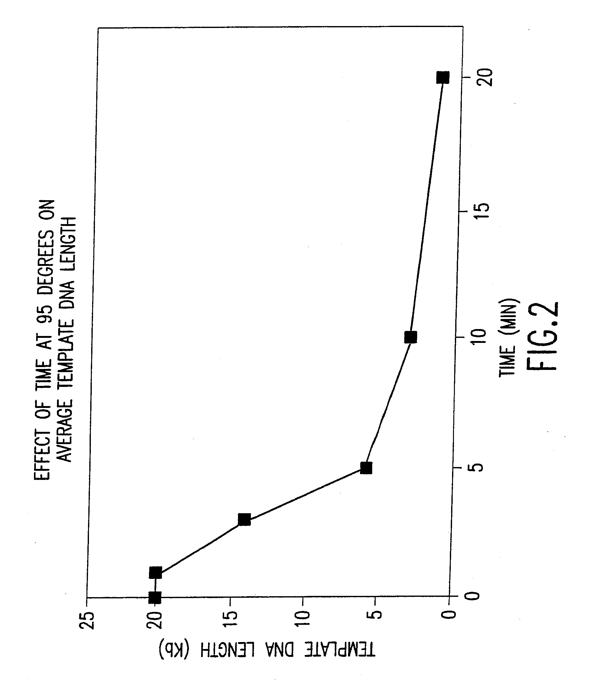 Nucleic acid amplification