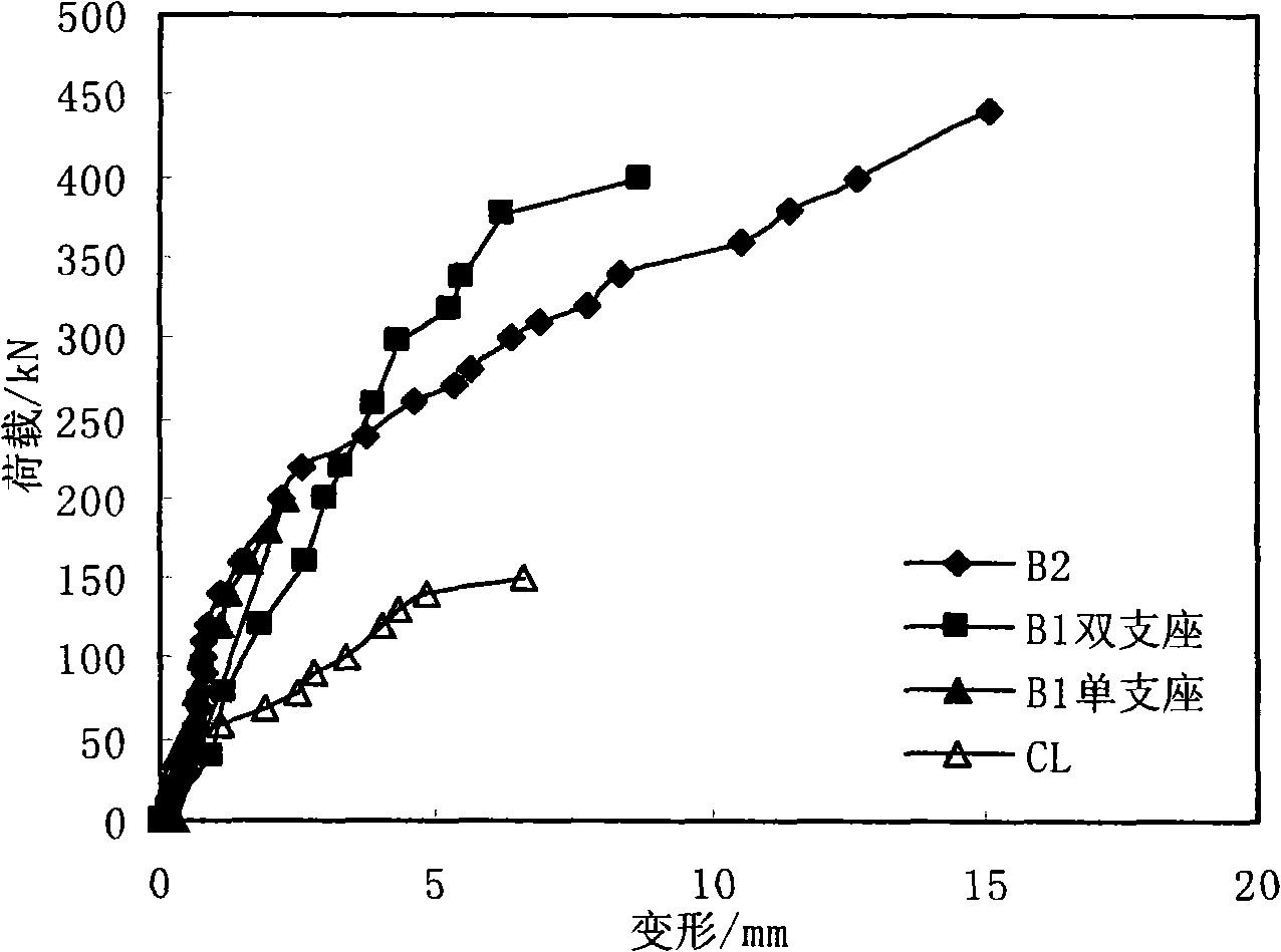 Method for changing old simple supported beam bridge into continuous beam bridge