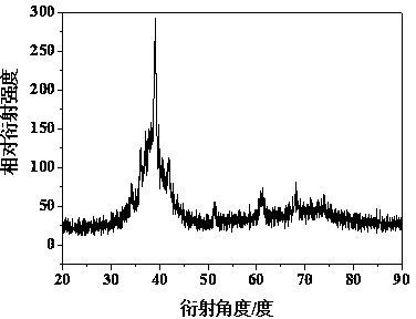 Preparation method of titanium alloy surface Ti-based amorphous coating