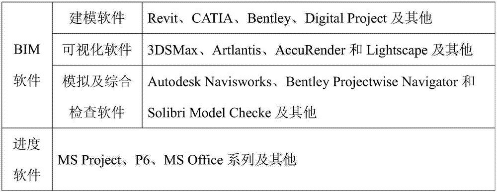 BIM simulation and aerial photography combined construction management and control method and system