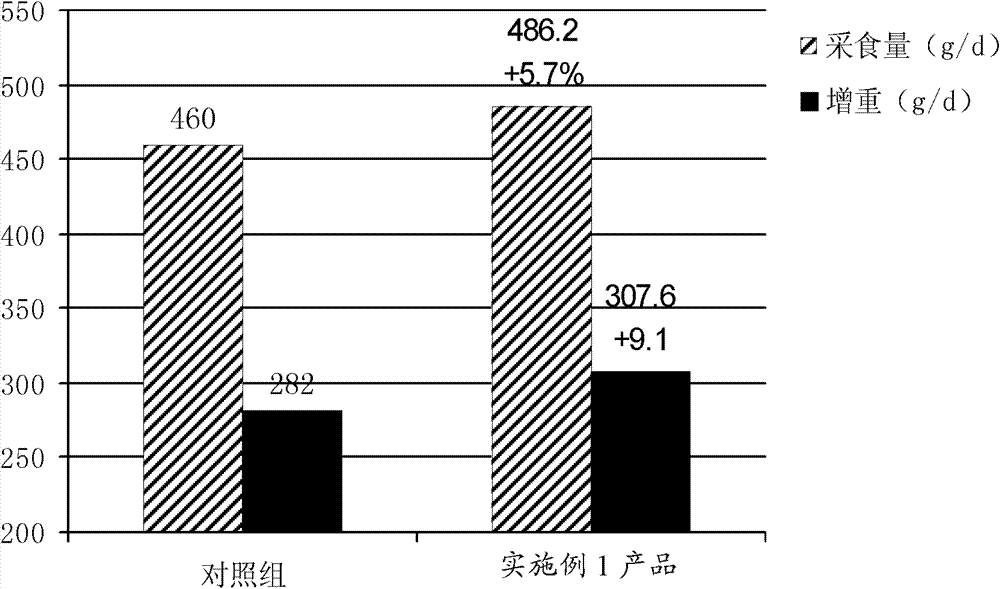 Feed compound sweetener and production method thereof