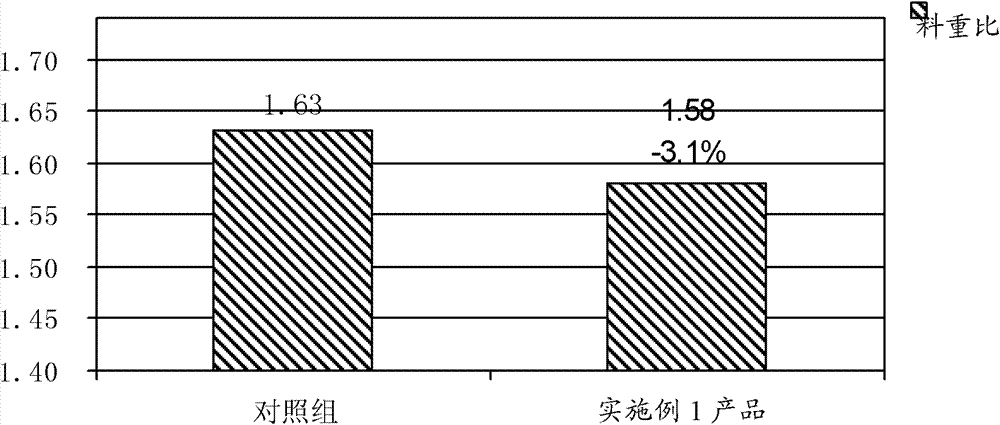 Feed compound sweetener and production method thereof