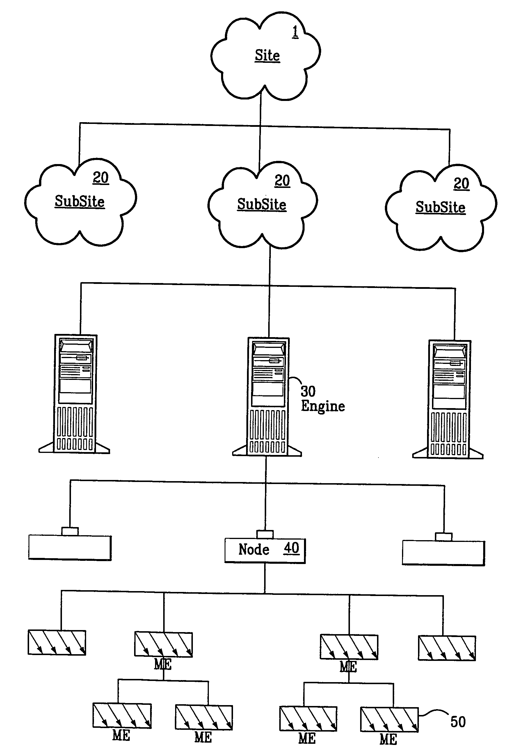 Enterprise management system