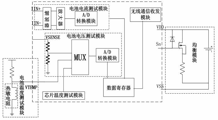 Battery management chip