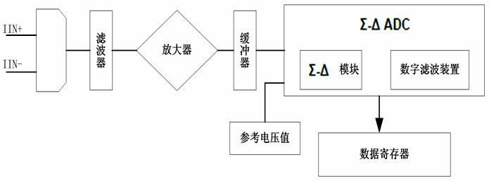 Battery management chip