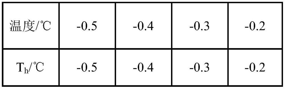 A kind of seaweed antifreeze polypeptide concentrate and its preparation method