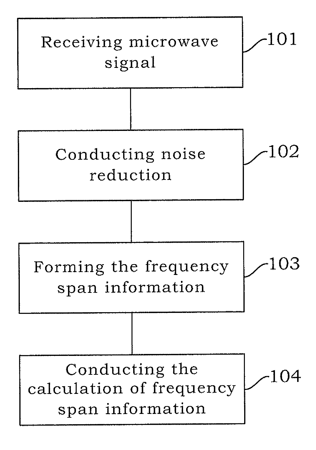 Method for identification of traffic lane boundary