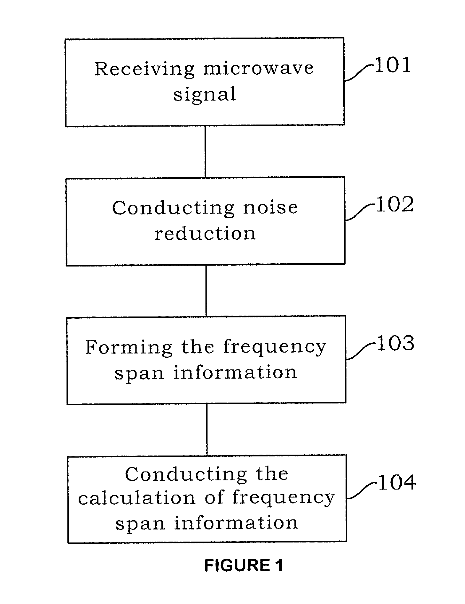 Method for identification of traffic lane boundary