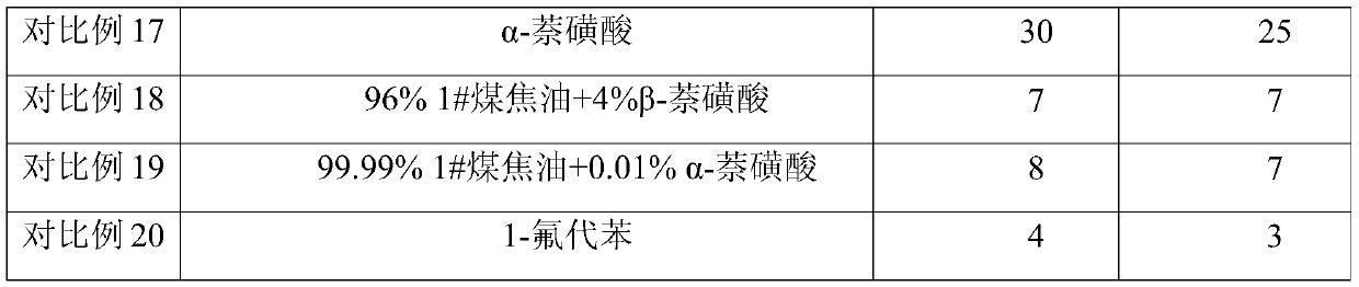 A plug-removing and suppressing agent and its application and method for plugging-removing and suppressing in heavy oil production