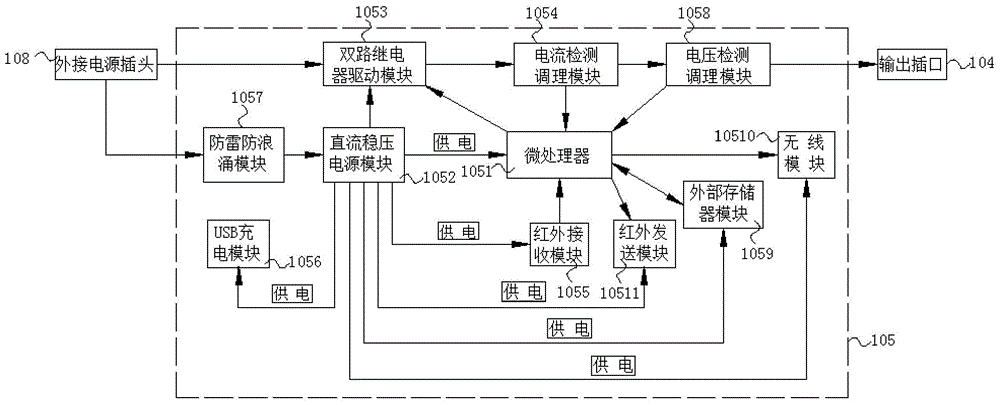 External plug-in type intelligent power socket based on microprocessor and under infrared remote control signal decoding mode