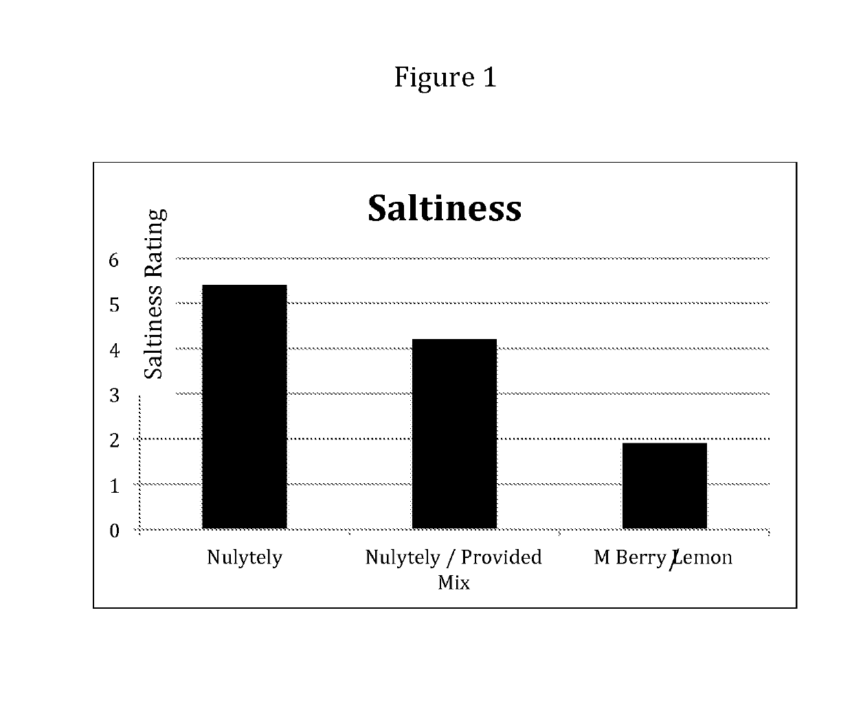 Method and kit for bowel preparation