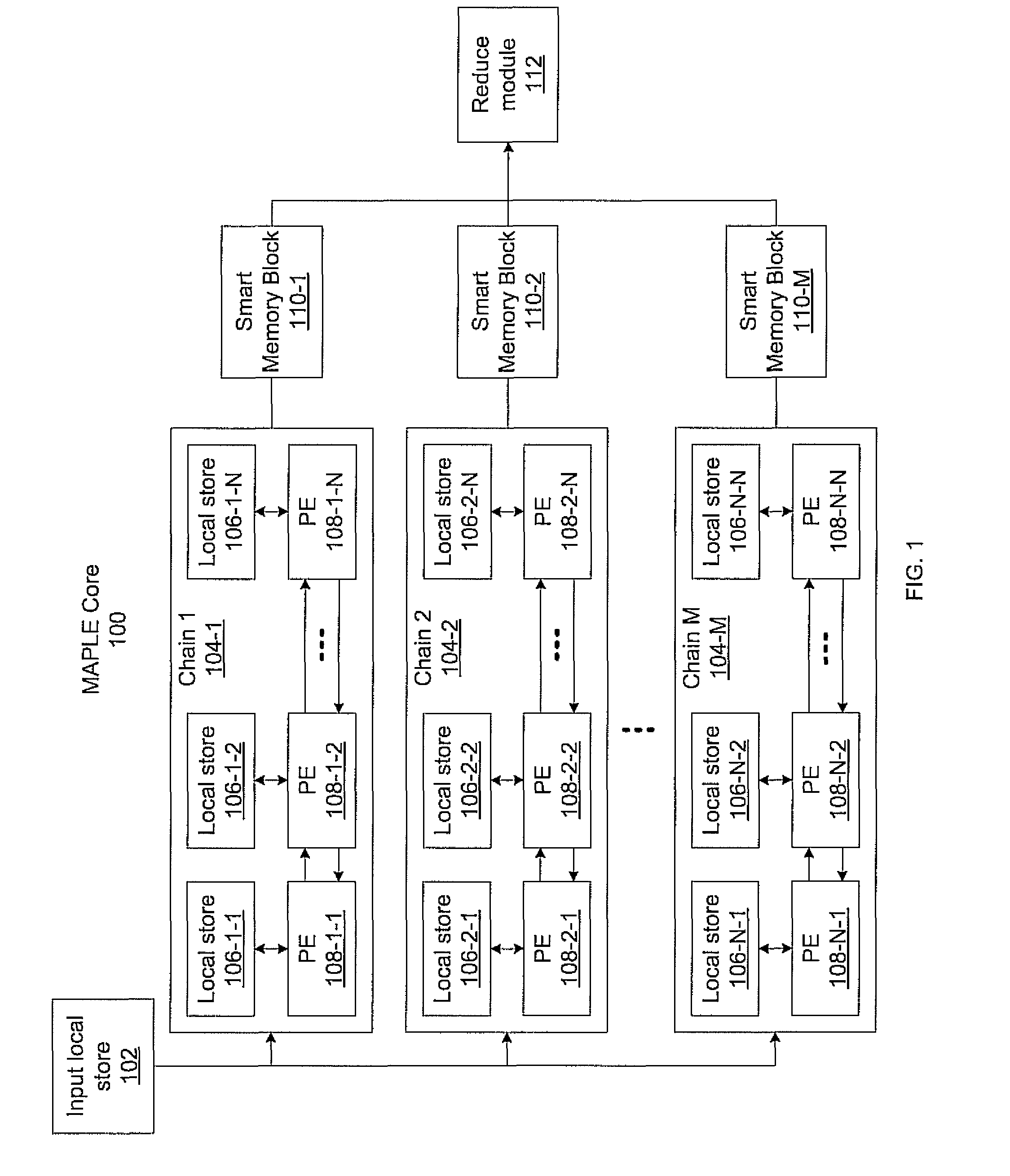 Massively parallel processing core with plural chains of processing elements and respective smart memory storing select data received from each chain