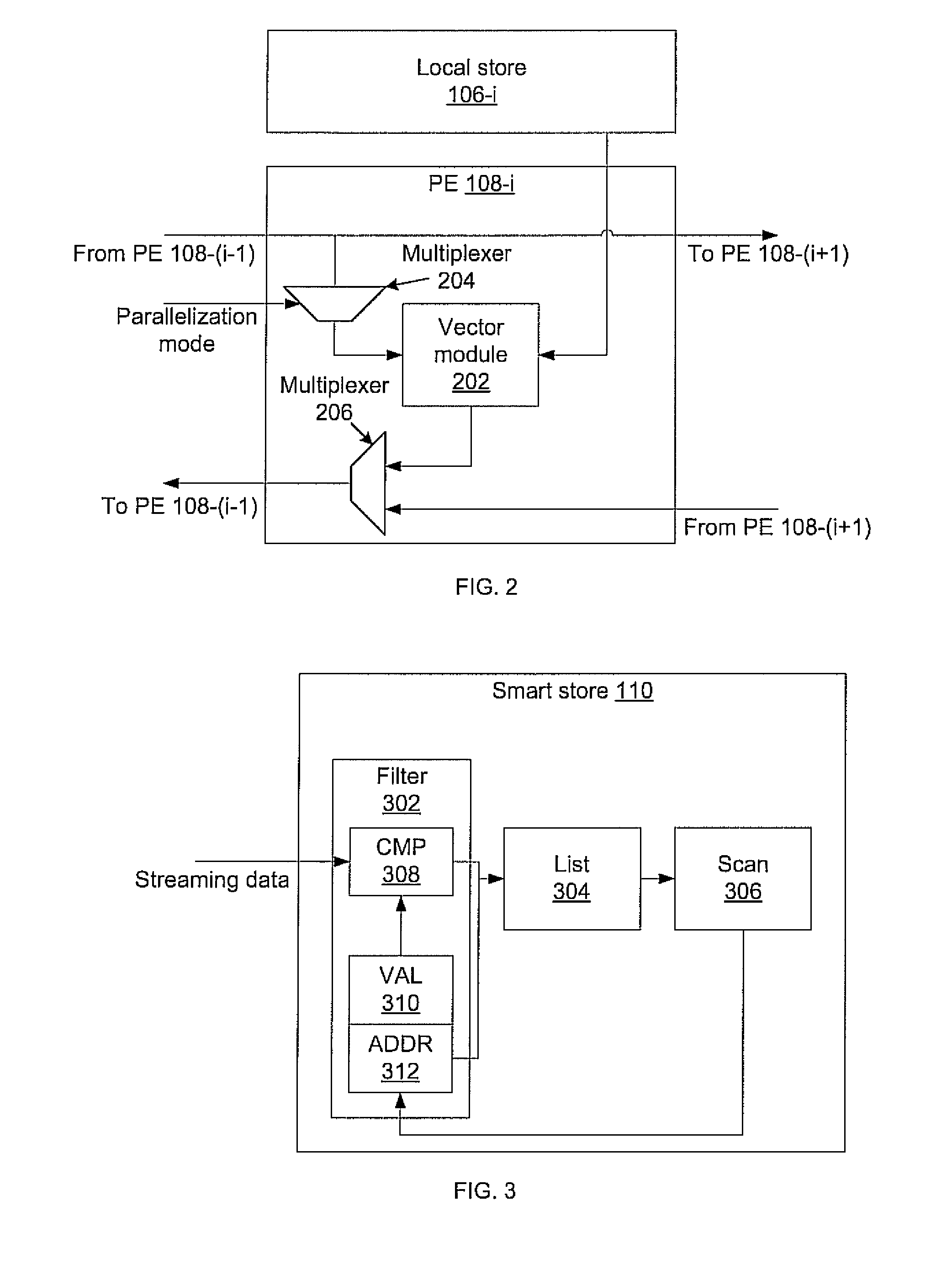 Massively parallel processing core with plural chains of processing elements and respective smart memory storing select data received from each chain