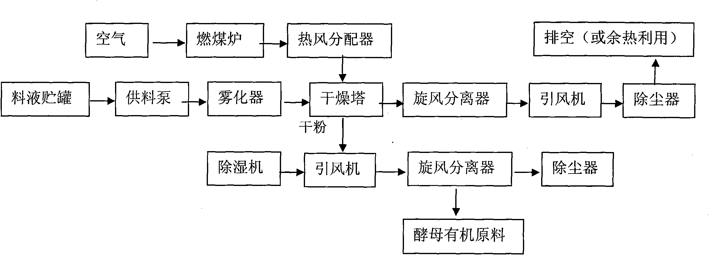 Potassium-calcium biological composite foliar fertilizer and preparation method and application thereof