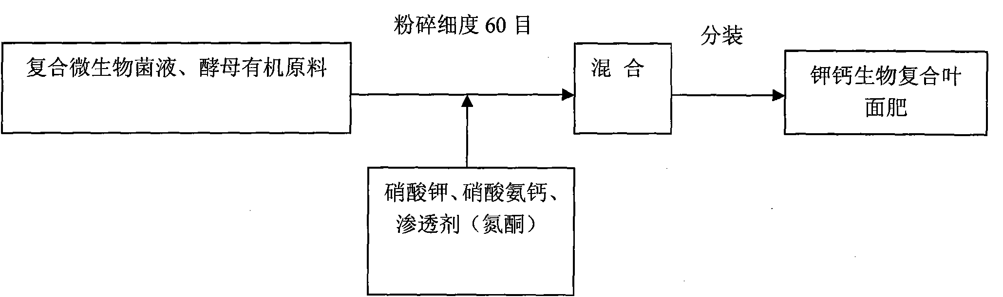 Potassium-calcium biological composite foliar fertilizer and preparation method and application thereof