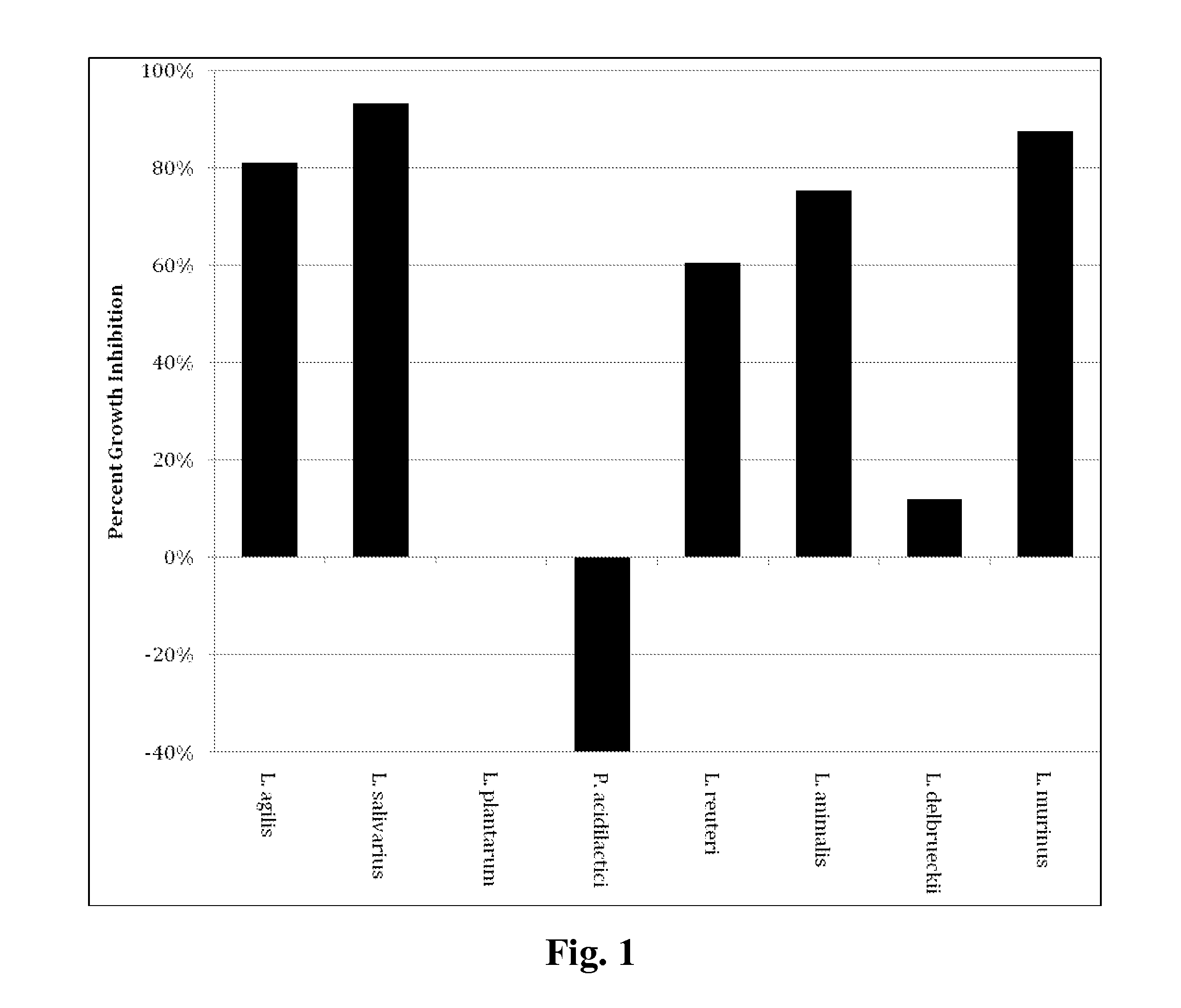 Microbial product containing multiple microorganisms