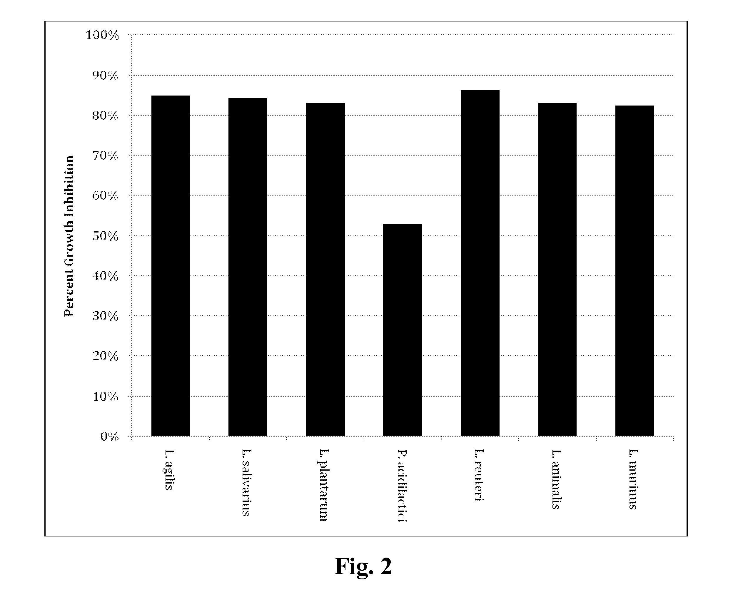 Microbial product containing multiple microorganisms