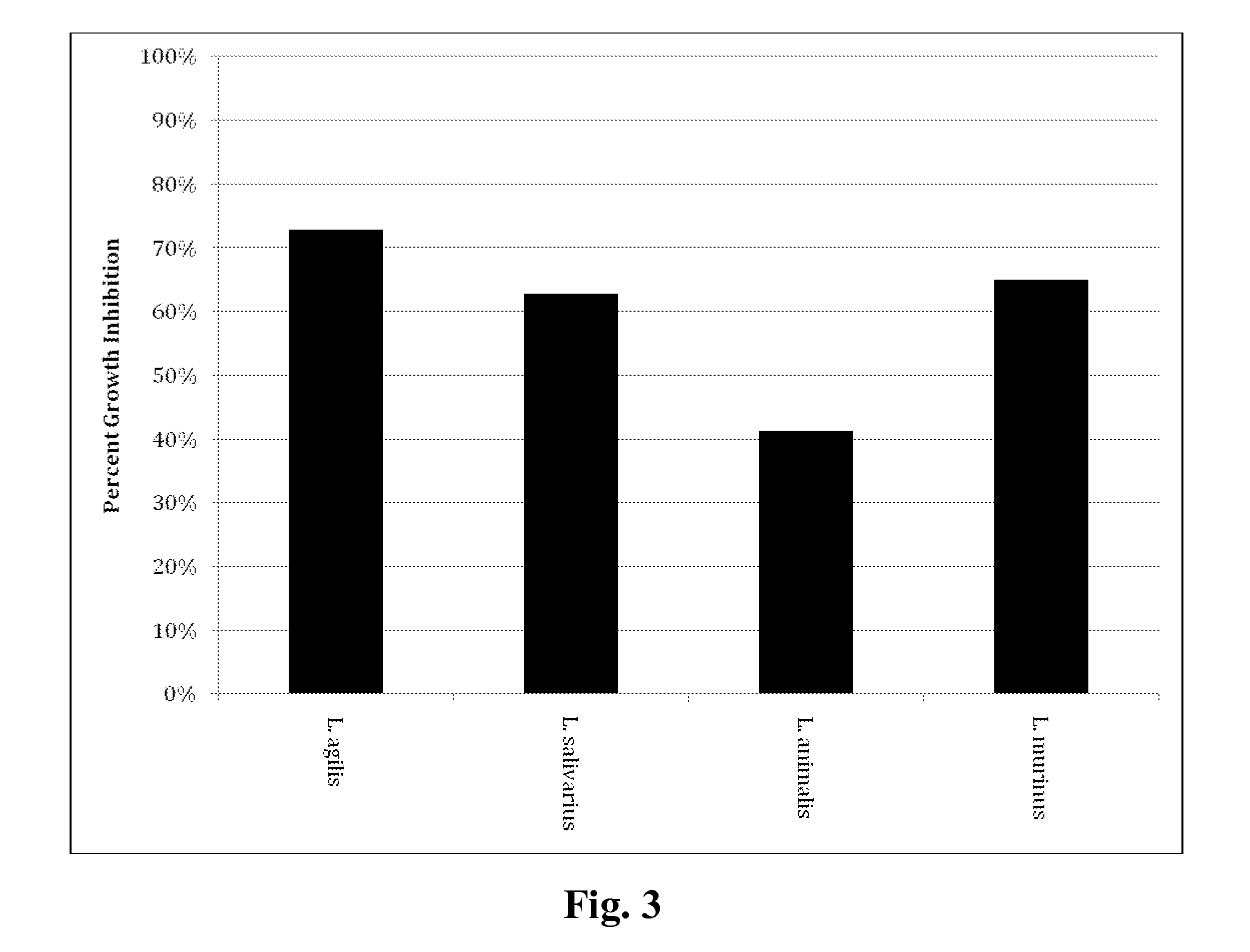 Microbial product containing multiple microorganisms