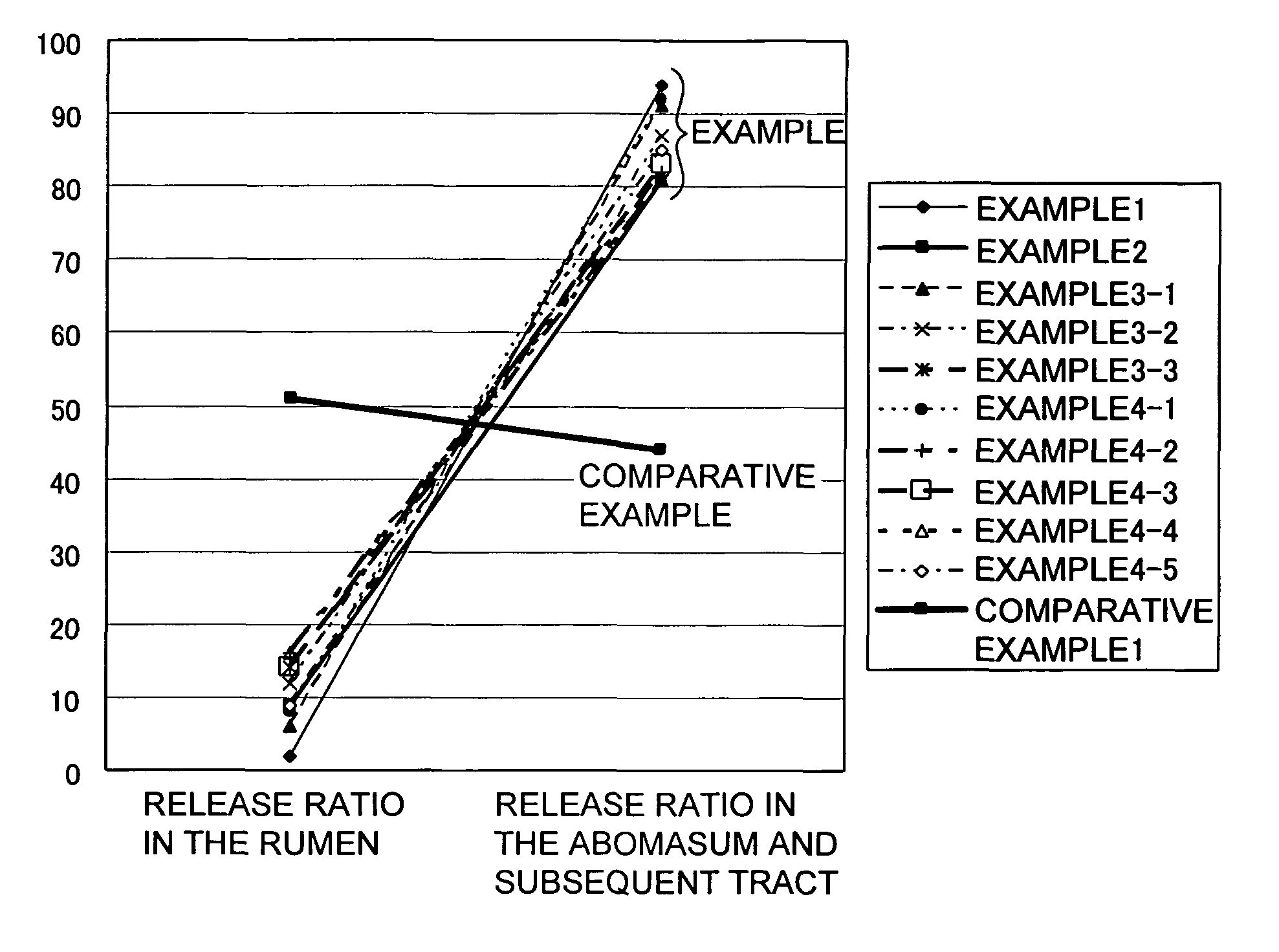 Feed additive composition for ruminants, and feed containing the same, and method of fabricating such feed additive composition for ruminants