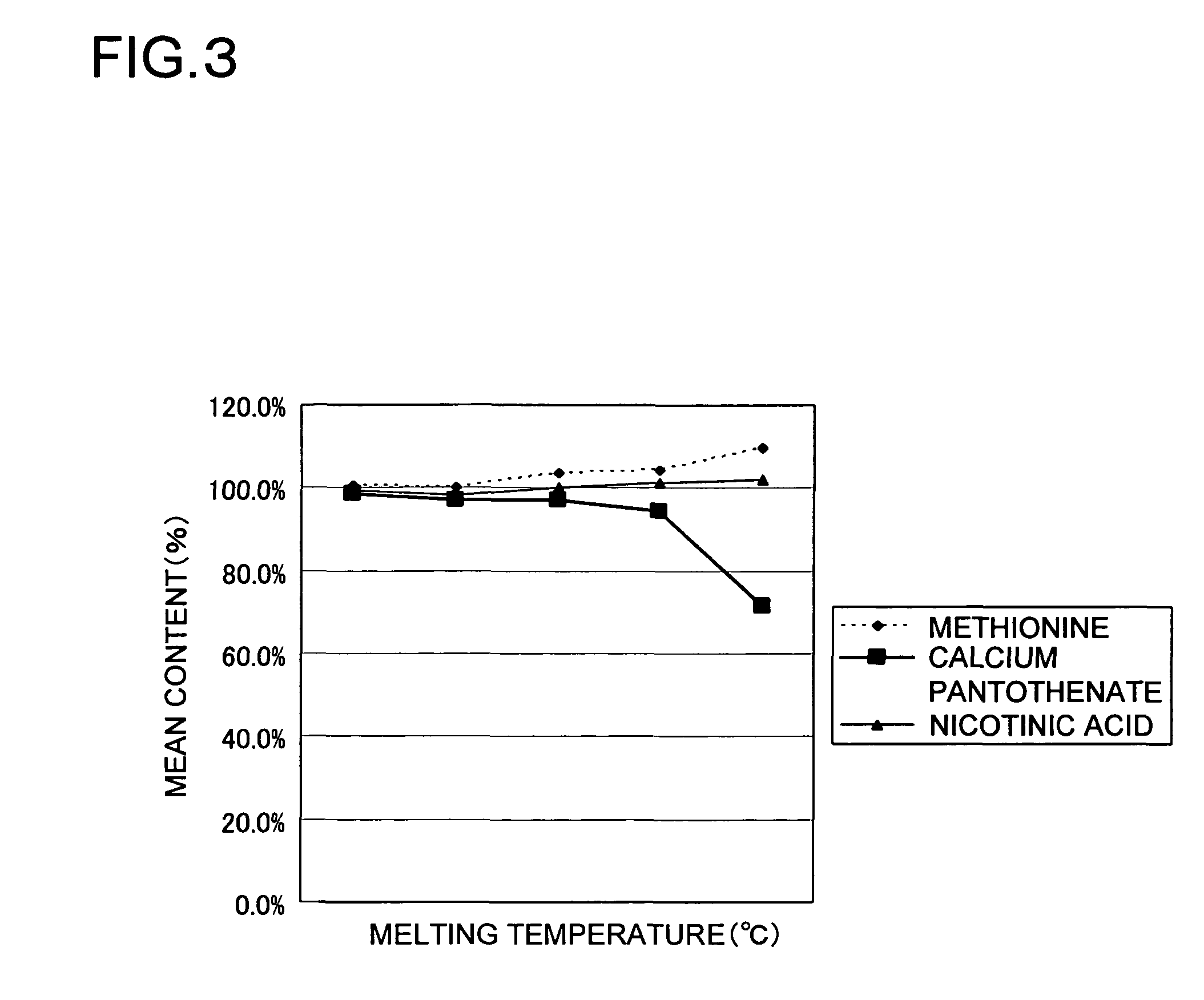 Feed additive composition for ruminants, and feed containing the same, and method of fabricating such feed additive composition for ruminants