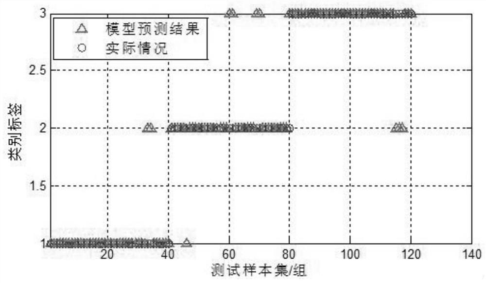 Multi-objective optimization method for vehicle traffic decision-making at urban intersections based on conflict resolution