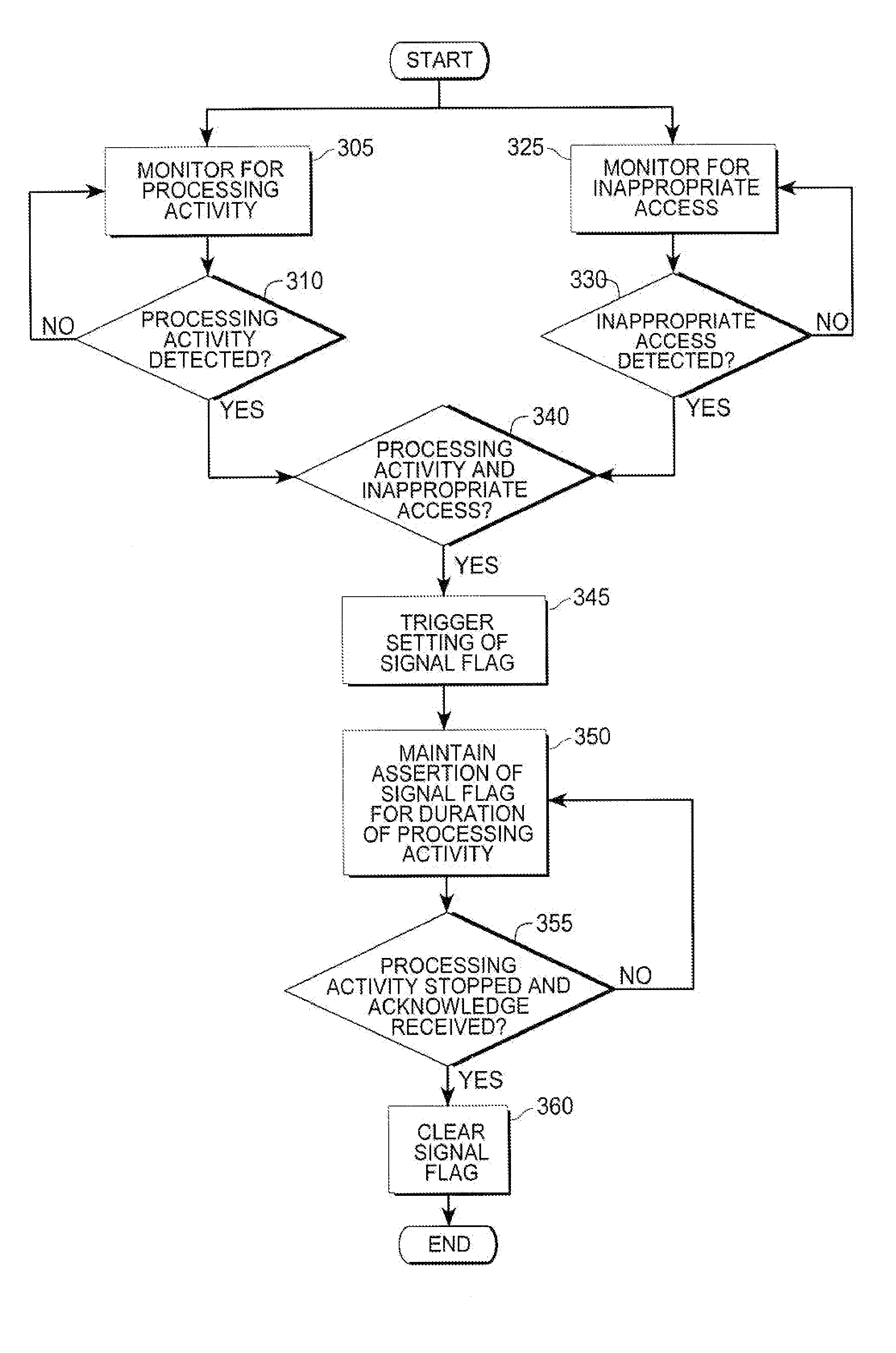 Apparatus and method for the detection of and recovery from inappropriate bus access in microcontroller circuits