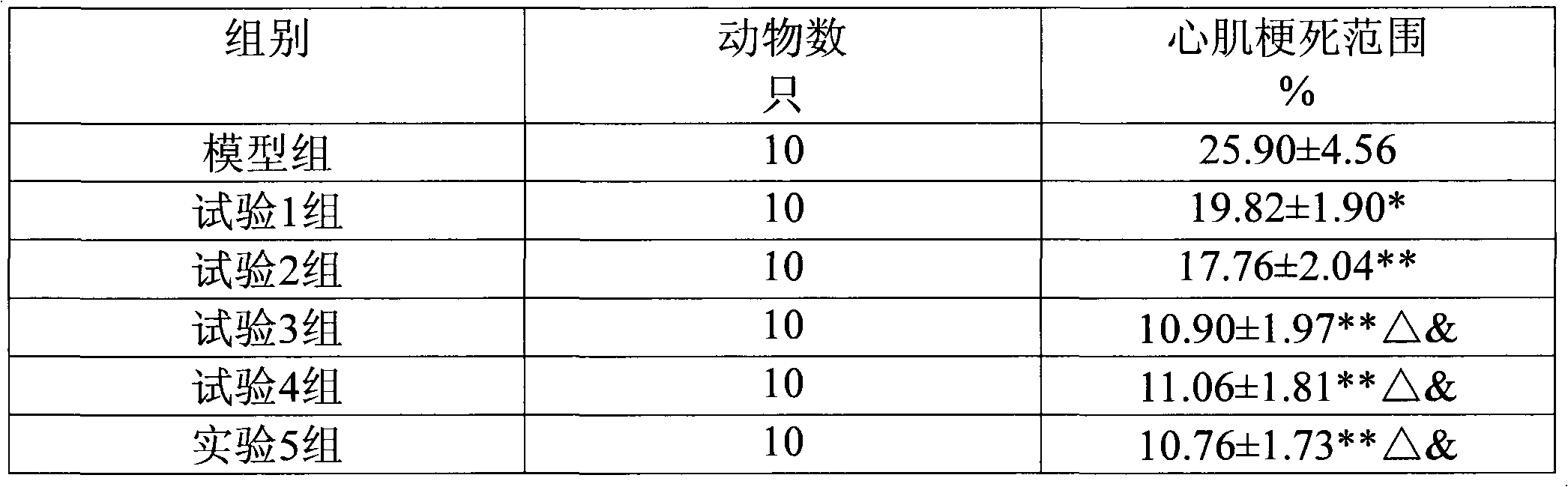 Medical composition containing hirudin and hementerin and application thereof