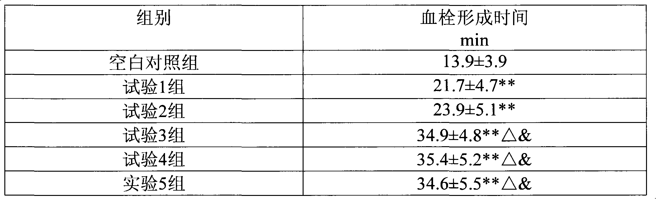 Medical composition containing hirudin and hementerin and application thereof