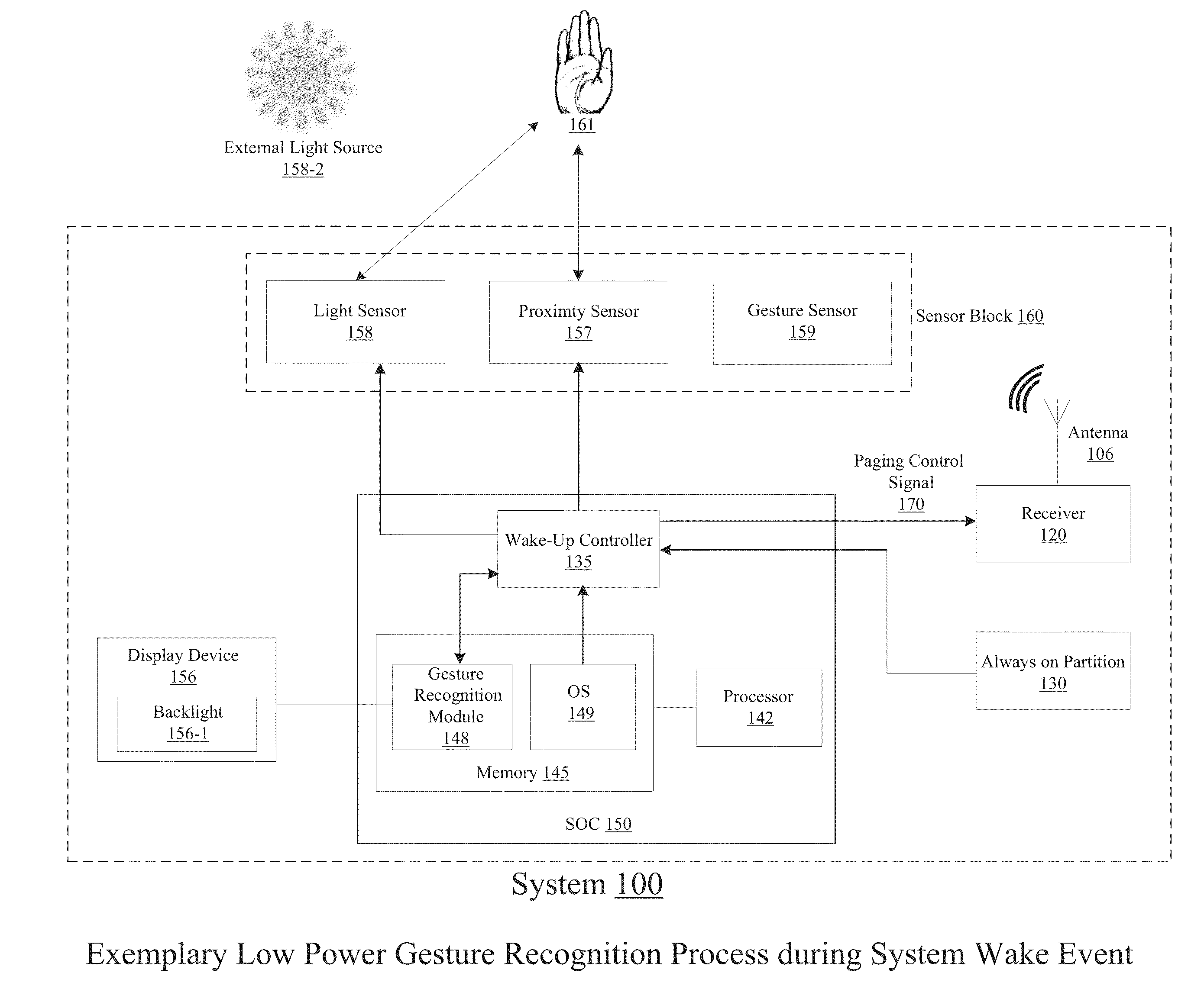 Method and system for low power gesture recognition for waking up mobile devices