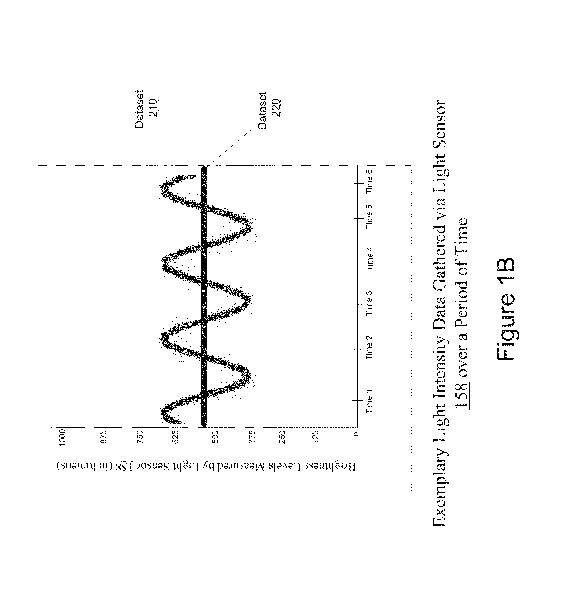 Method and system for low power gesture recognition for waking up mobile devices